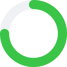 high roi processes