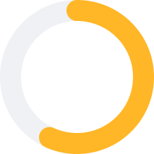 medium roi processes