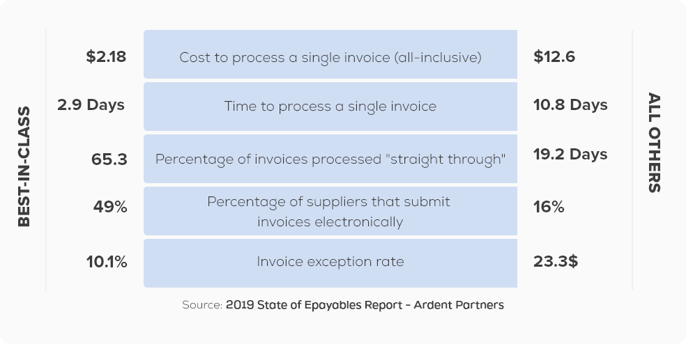 2019 Sstate of Epayables Report
